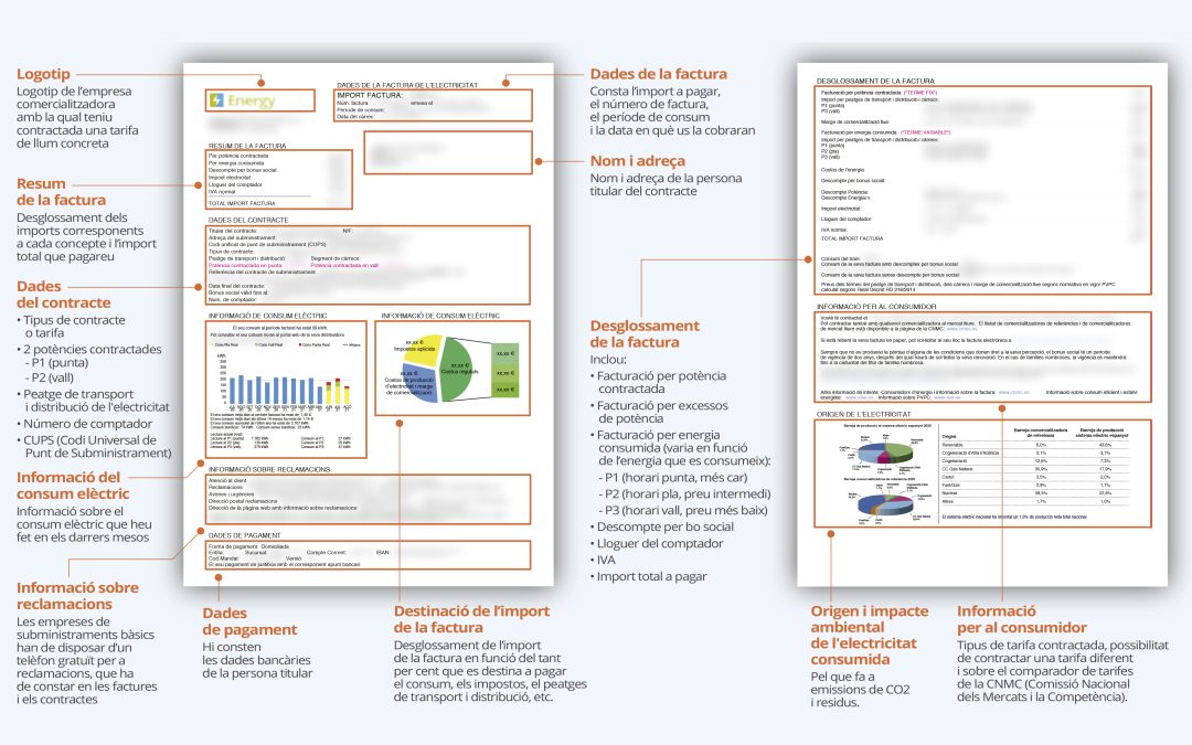 La factura elèctrica i mesures d’estalvi energètic per a reduir-la